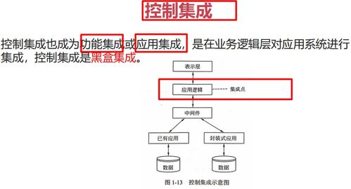 軟件工程與新一代信息技術驅動下的軟件和信息技術服務業(yè)發(fā)展